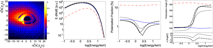 Figure 5. Refer to the following caption and surrounding text.