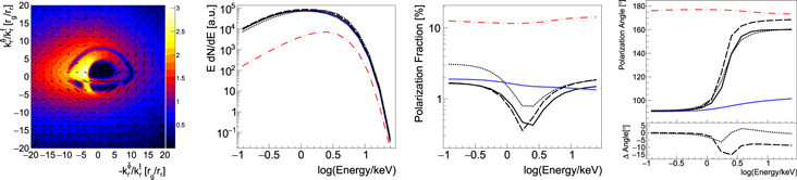 Figure 6. Refer to the following caption and surrounding text.