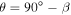 $\theta =90^\circ -\beta $