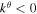 ${k}^{\theta }\lt 0$
