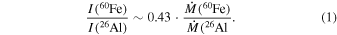 Equation (1)