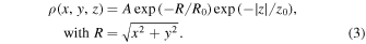 Equation (3)