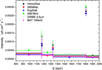 Figure 11. Refer to the following caption and surrounding text.