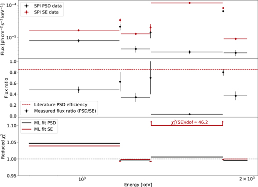 Figure 12. Refer to the following caption and surrounding text.