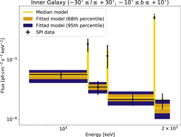 Figure 13. Refer to the following caption and surrounding text.