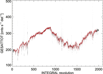 Figure 2. Refer to the following caption and surrounding text.