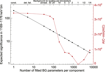 Figure 3. Refer to the following caption and surrounding text.