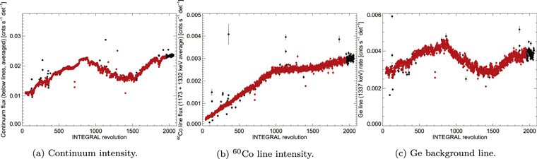 Figure 4. Refer to the following caption and surrounding text.