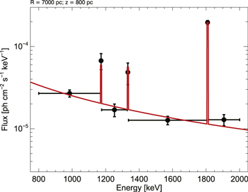 Figure 5. Refer to the following caption and surrounding text.