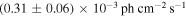 $(0.31\pm 0.06)\times {10}^{-3}\,\mathrm{ph}\,{\mathrm{cm}}^{-2}\,{{\rm{s}}}^{-1}$