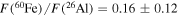 $F{(}^{60}\mathrm{Fe})/F{(}^{26}\mathrm{Al})=0.16\pm 0.12$