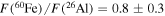$F{(}^{60}\mathrm{Fe})/F{(}^{26}\mathrm{Al})=0.8\pm 0.3$