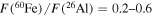 $F{(}^{60}\mathrm{Fe})/F{(}^{26}\mathrm{Al})=0.2\mbox{--}0.6$