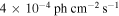 $4\times {10}^{-4}\,\mathrm{ph}\,{\mathrm{cm}}^{-2}\,{{\rm{s}}}^{-1}$