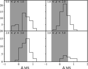Figure 11. Refer to the following caption and surrounding text.