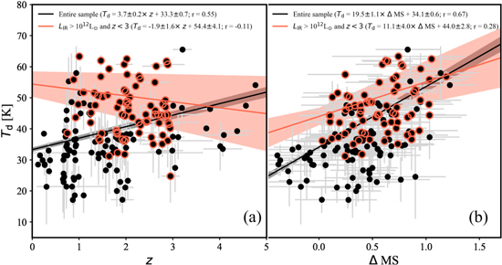 Figure 13. Refer to the following caption and surrounding text.