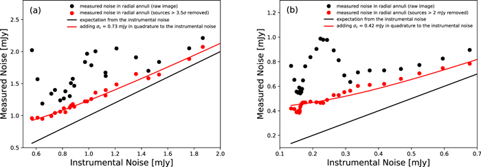 Figure 22. Refer to the following caption and surrounding text.