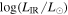 $\mathrm{log}({L}_{\mathrm{IR}}/{L}_{\odot })$