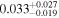${0.033}_{-0.019}^{+0.027}$