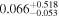 ${0.066}_{-0.053}^{+0.518}$