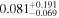 ${0.081}_{-0.069}^{+0.191}$