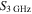 ${S}_{3\mathrm{GHz}}$