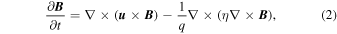 Equation (2)