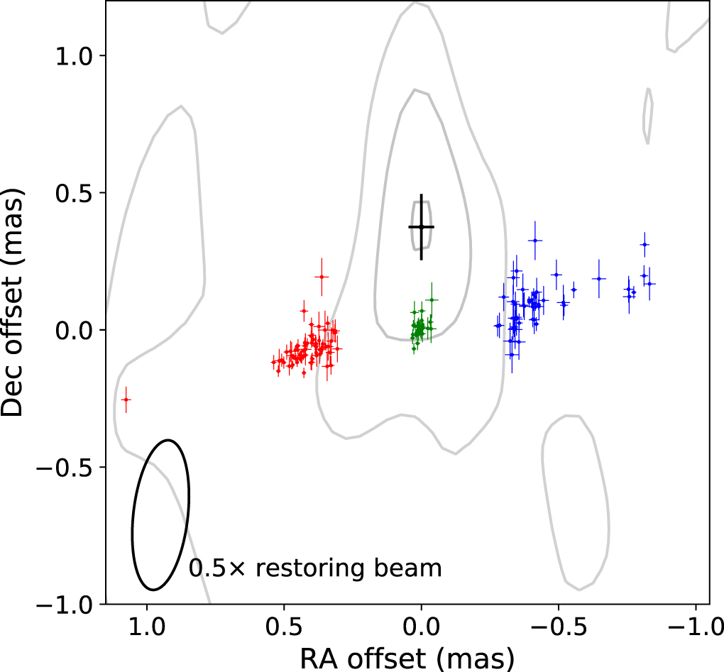 The Megamaser Cosmology Project. XI. A Geometric Distance to CGCG 074 ...