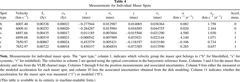 The Megamaser Cosmology Project. XI. A Geometric Distance to CGCG 074 ...