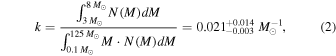 Equation (2)