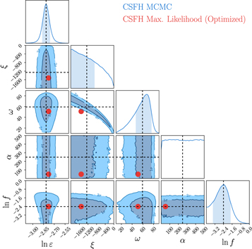 Figure 12. Refer to the following caption and surrounding text.