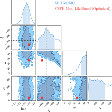 Figure 13. Refer to the following caption and surrounding text.