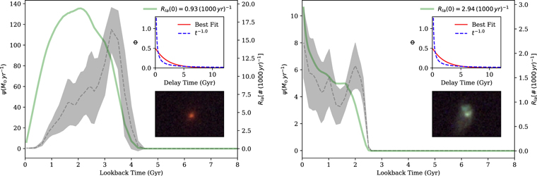 Figure 6. Refer to the following caption and surrounding text.