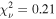 ${\chi }_{\nu }^{2}=0.21$