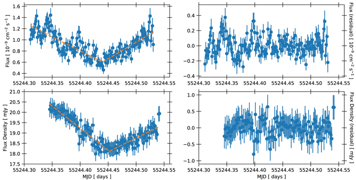 Figure 10. Refer to the following caption and surrounding text.