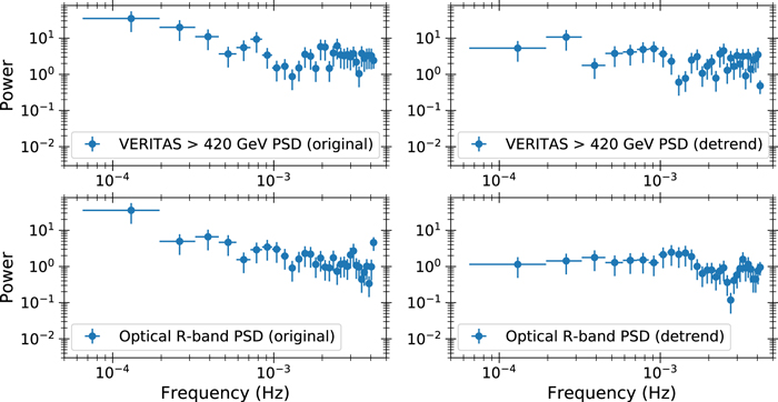 Figure 11. Refer to the following caption and surrounding text.