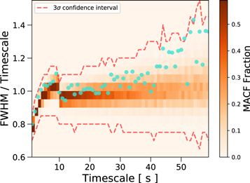 Figure 12. Refer to the following caption and surrounding text.