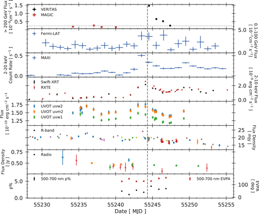 Figure 1. Refer to the following caption and surrounding text.