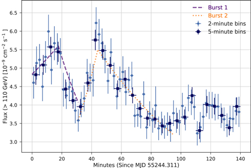 Figure 2. Refer to the following caption and surrounding text.