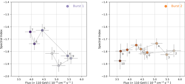 Figure 3. Refer to the following caption and surrounding text.