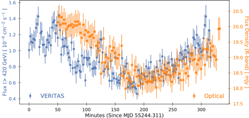 Figure 4. Refer to the following caption and surrounding text.