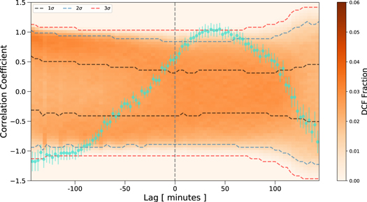 Figure 5. Refer to the following caption and surrounding text.
