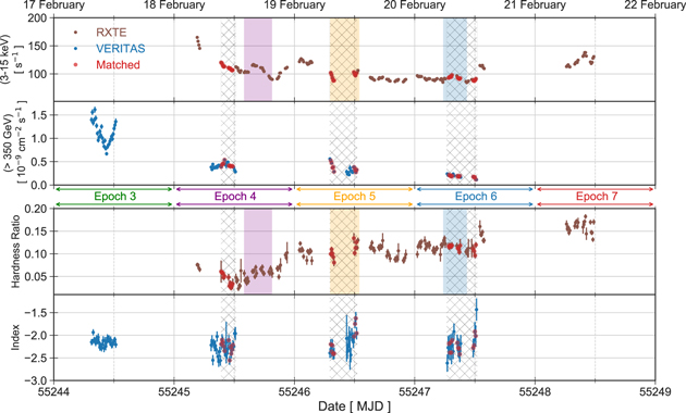 Figure 6. Refer to the following caption and surrounding text.