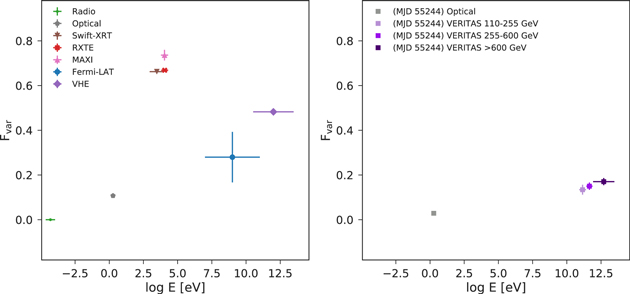 Figure 7. Refer to the following caption and surrounding text.
