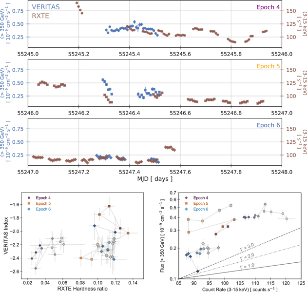 Figure 8. Refer to the following caption and surrounding text.