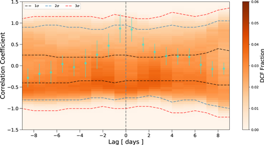 Figure 9. Refer to the following caption and surrounding text.
