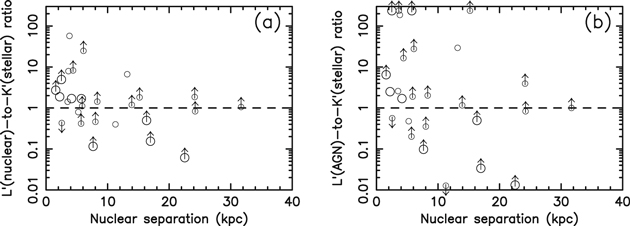 Figure 4. Refer to the following caption and surrounding text.