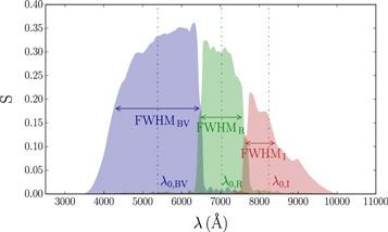 Figure 2. Refer to the following caption and surrounding text.