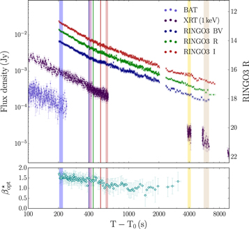Figure 6. Refer to the following caption and surrounding text.