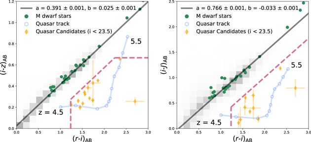 Figure 3. Refer to the following caption and surrounding text.
